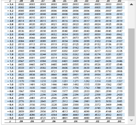 Solved The population mean and standard deviation are given | Chegg.com