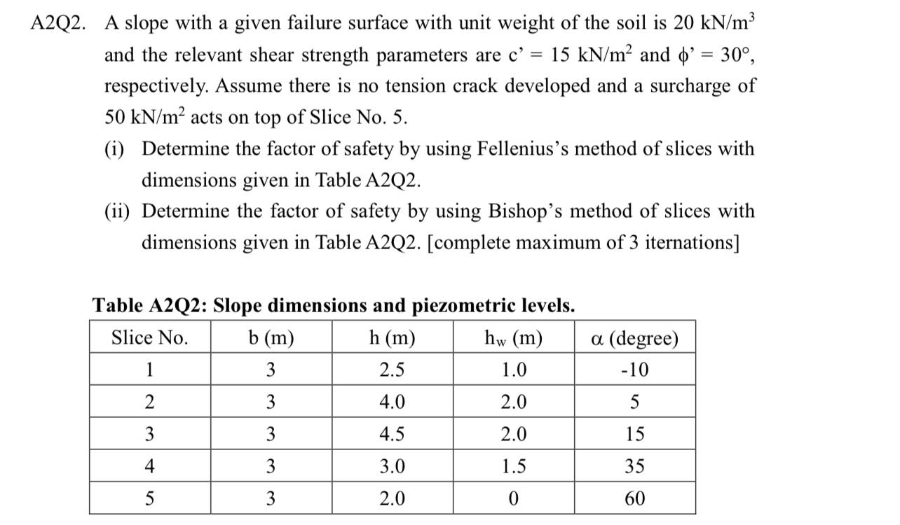 Solved Q2. A Slope With A Given Failure Surface With Unit | Chegg.com