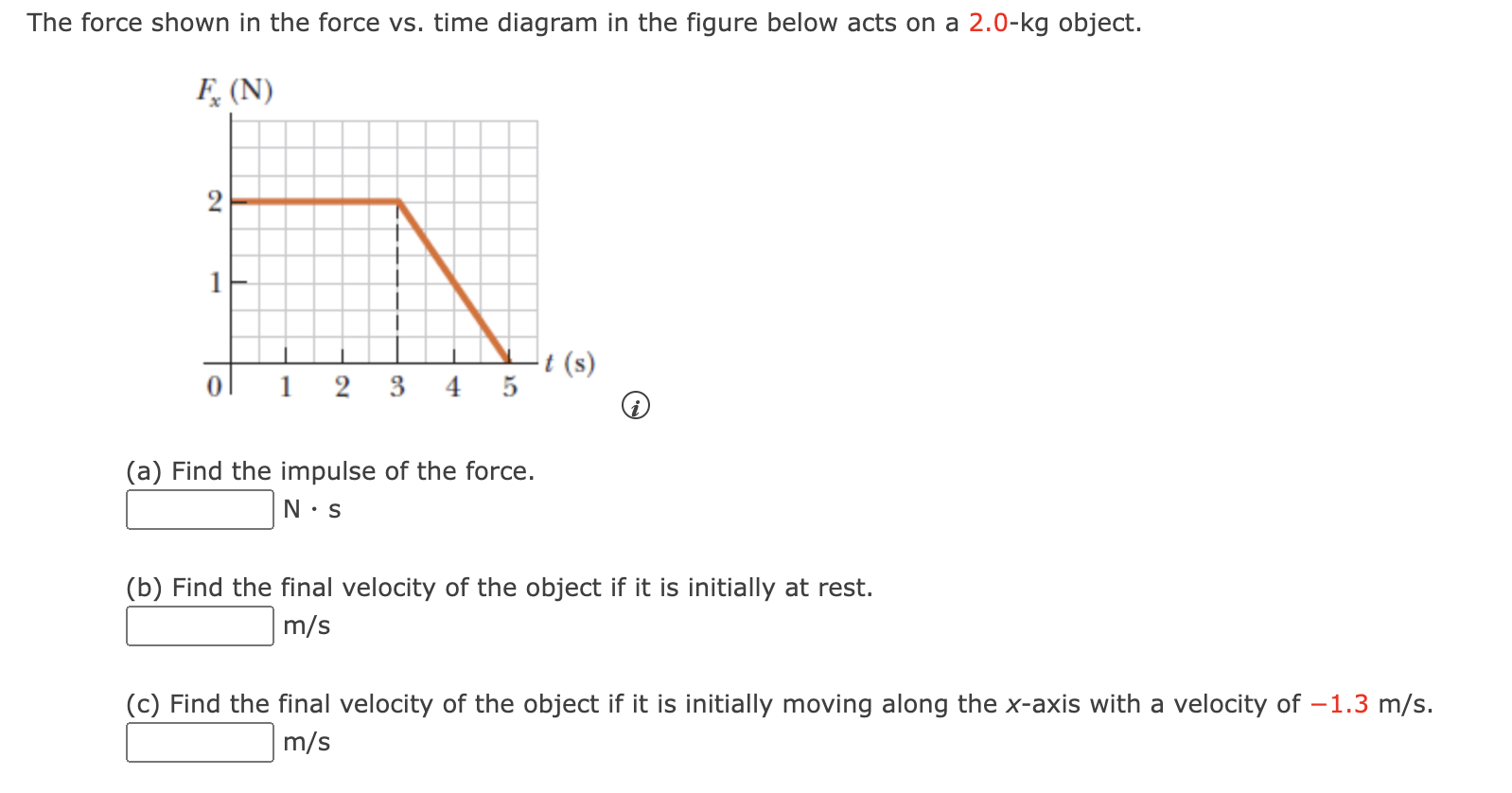 Solved The force shown in the force vs. time diagram in the | Chegg.com