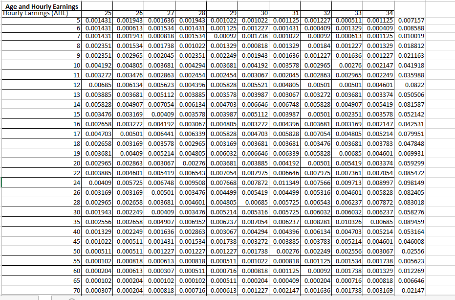 X Empirical Exercise 2.1 Question Help The following | Chegg.com