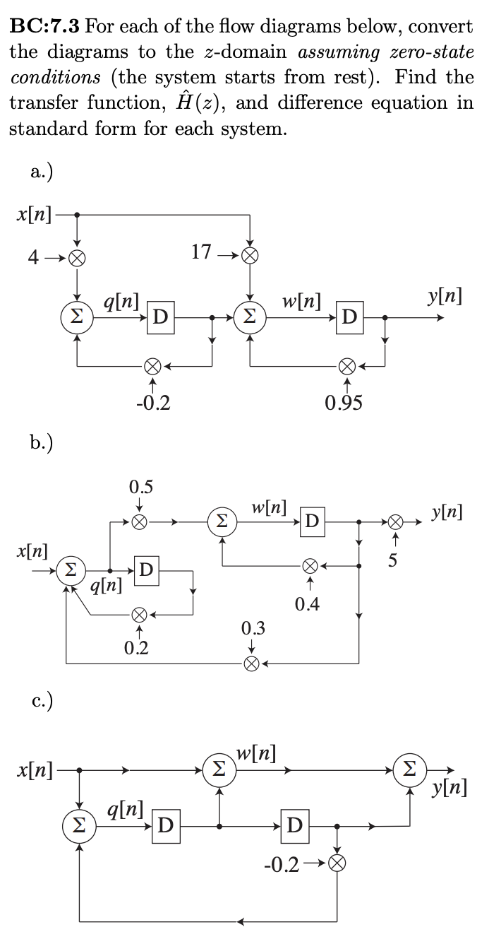 BC:7.3 For each of the flow diagrams below, convert the diagrams to the \( z \)-domain assuming zero-state conditions (the sy