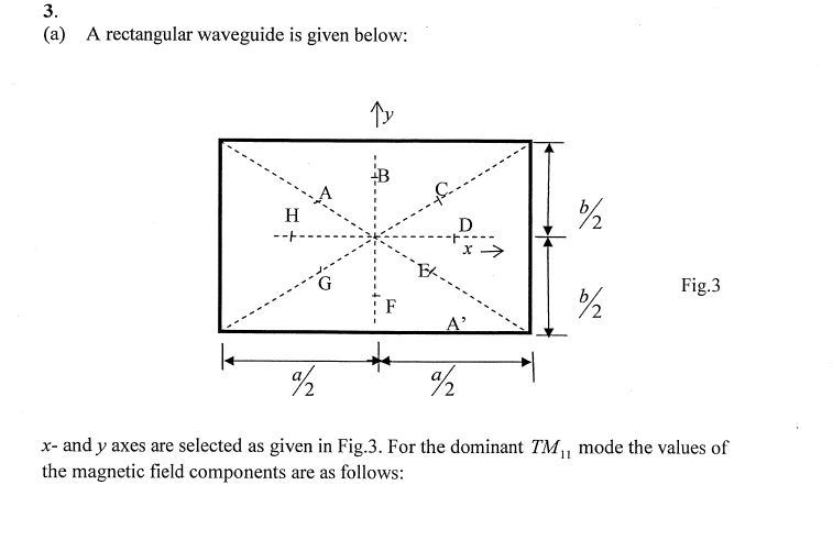 3. (a) A rectangular waveguide is given below: Н x> | Chegg.com