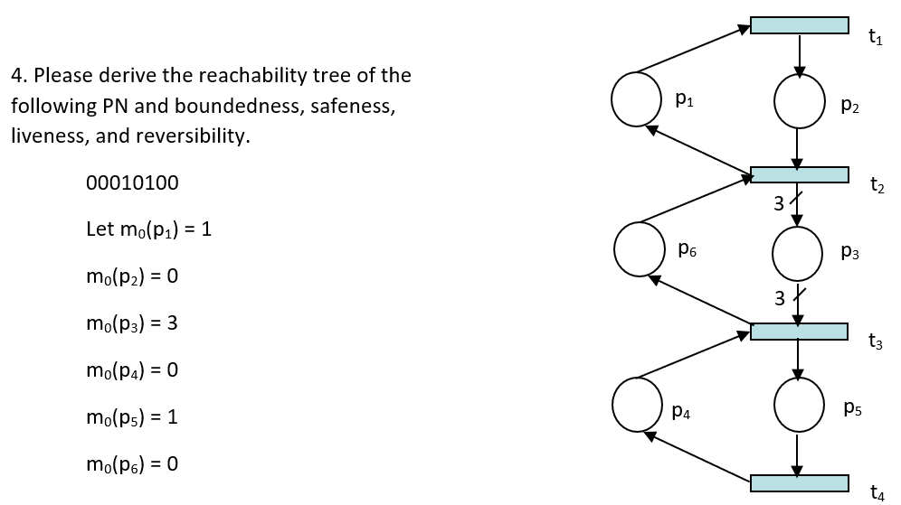 4. Please derive the reachability tree of the | Chegg.com