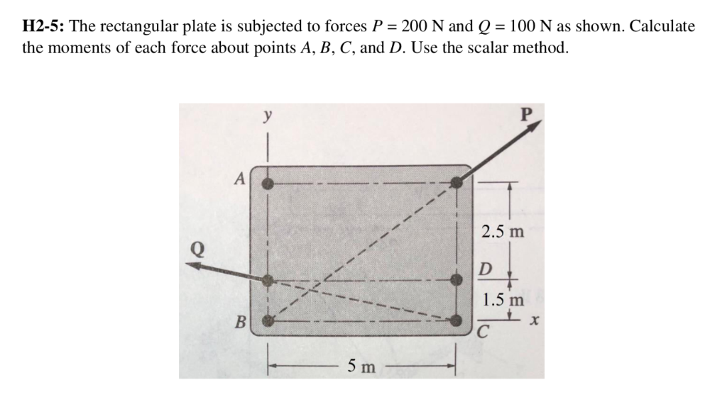 Solved H2-5: The rectangular plate is subjected to forces | Chegg.com
