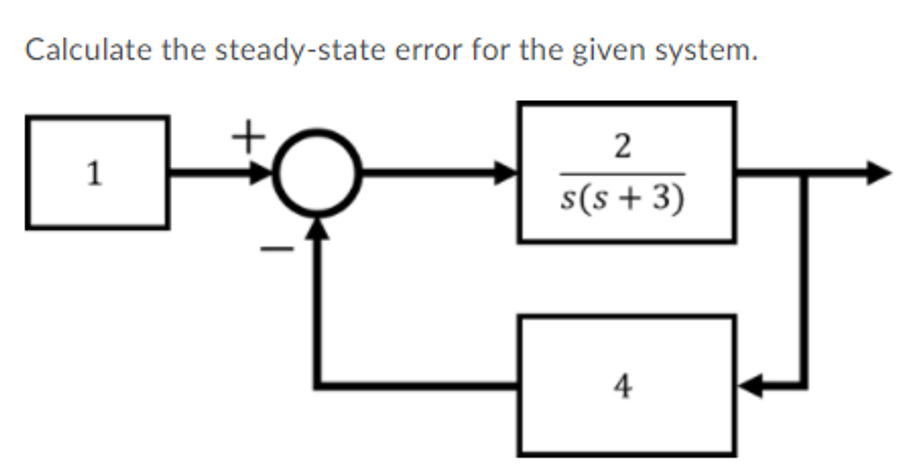 Solved Calculate the steady-state error for the given | Chegg.com