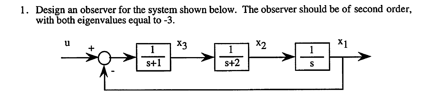 Solved 1. Design an observer for the system shown below. The | Chegg.com