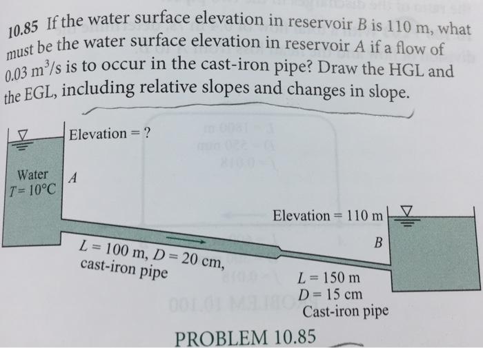 Solved If the water surface elevation in reservoir 110 m,