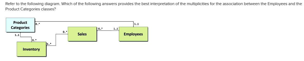 Solved Refer to the following diagram. Which of the | Chegg.com