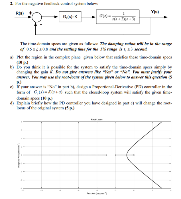 Solved 2. For the negative feedback control system below: | Chegg.com
