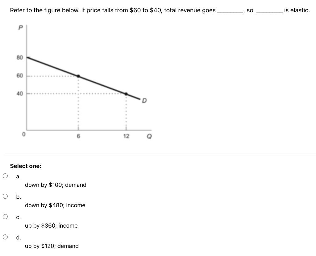 solved-refer-to-the-figure-below-if-price-falls-from-60-to-chegg