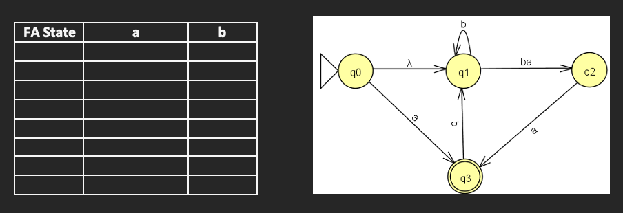 Solved Convert The Following Transition Graph Into A Finite | Chegg.com