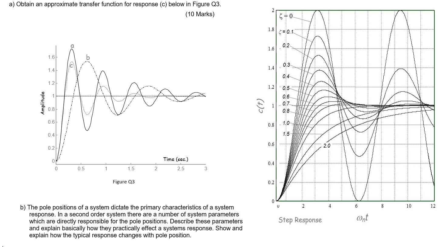 Solved a) Obtain an approximate transfer function for | Chegg.com
