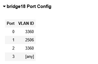 Solved Topology Interfaces (MAC) bridge05 Interface MAC | Chegg.com