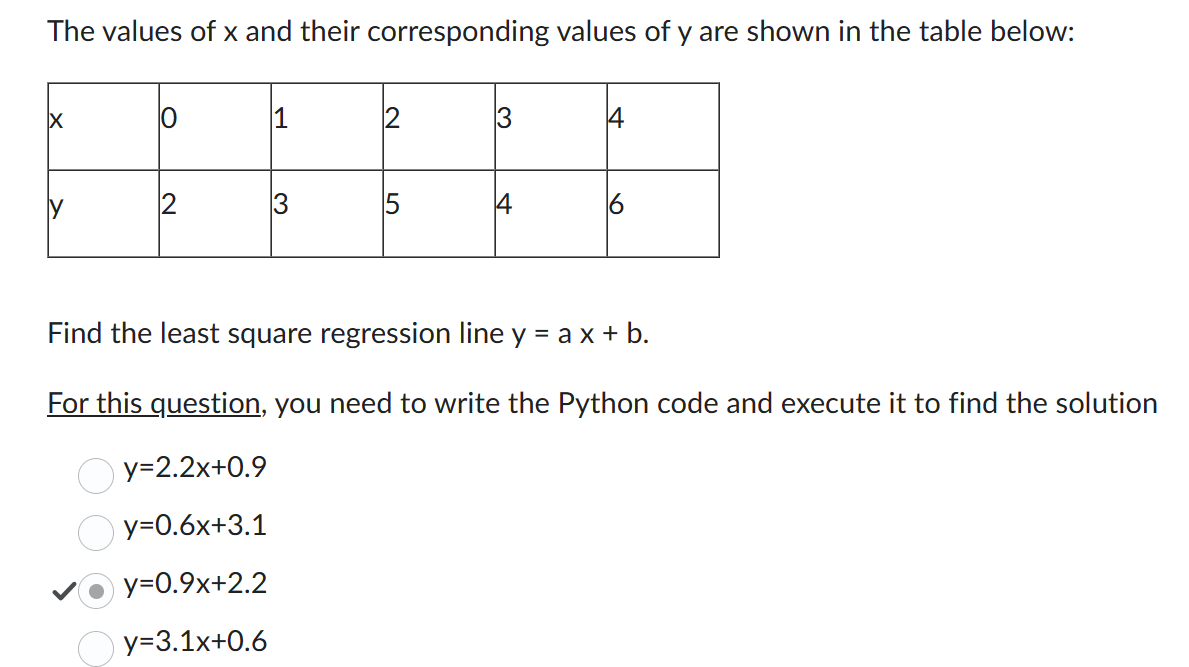 Solved The values of x and their corresponding values of y | Chegg.com