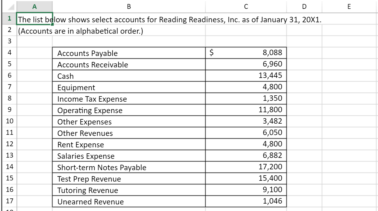 Solved Reading Readiness, Inc. Has Provided You Its List Of | Chegg.com