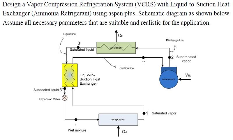 Design a Vapor Compression Refrigeration System (VCRS) with Liquid-to-Suction Heat Exchanger (Ammonia Refrigerant) using aspe