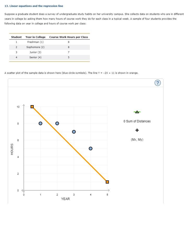 Solved 13. Linear Equations And The Regression Line Suppose | Chegg.com