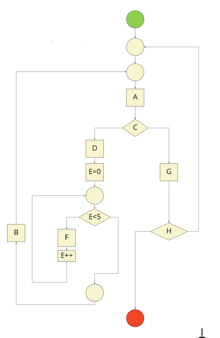 Solved Using stepwise refinement and these four pieces of | Chegg.com