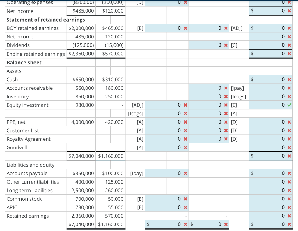 Solved Prepare consolidation spreadsheet for continuous sale | Chegg.com