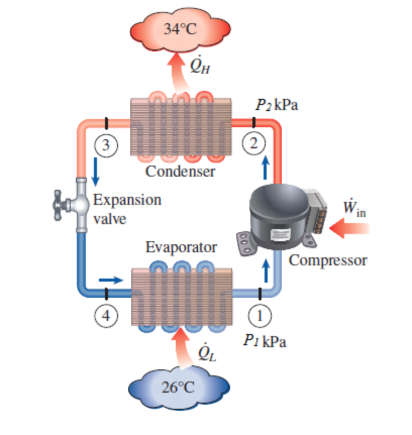 Solved An air conditioner with refrigerant-134a as the | Chegg.com