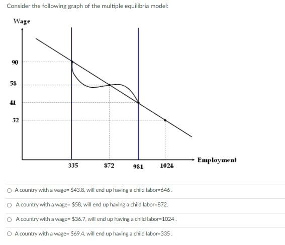 Solved Consider the following graph of the multiple | Chegg.com