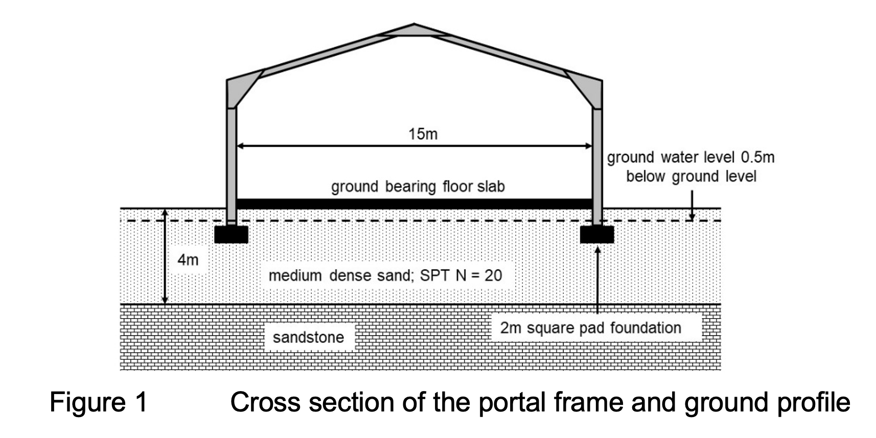 Solved Foundation question, please answer with steps A