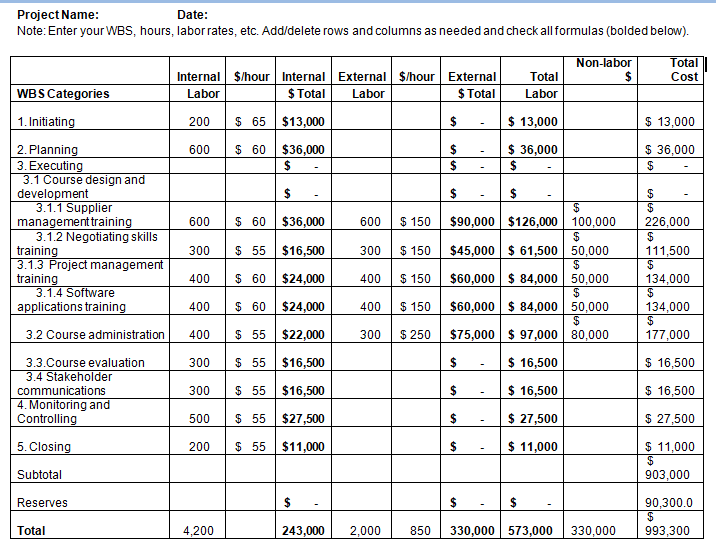 subject project management