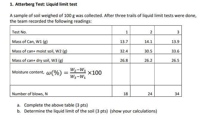 Solved 1. Atterberg Test: Liquid limit test A sample of soil | Chegg.com