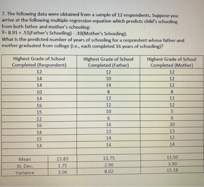 Solved 7. The following data were obtained from a sample of | Chegg.com