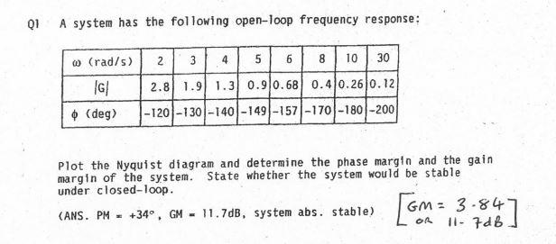 Solved 01 A system has the following open-loop frequency | Chegg.com