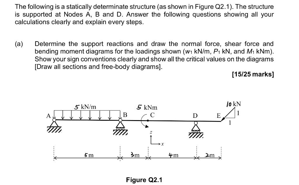 [Solved]: The Following Is A Statically Determinate Struct