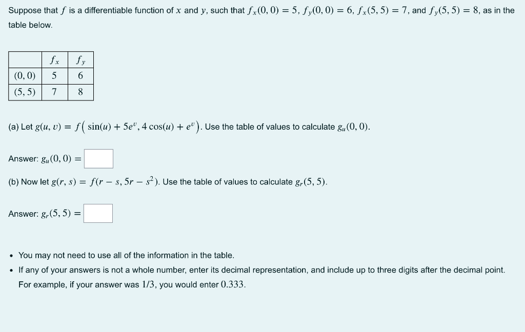 Solved Suppose That F Is A Differentiable Function Of X And Chegg Com