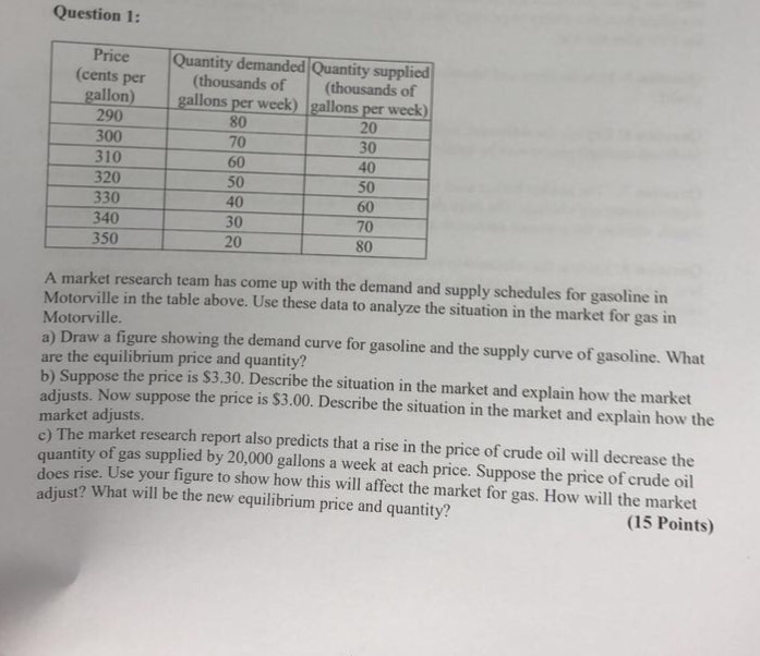 Solved Question 1: Price Quantity demanded Quantity supplied | Chegg.com