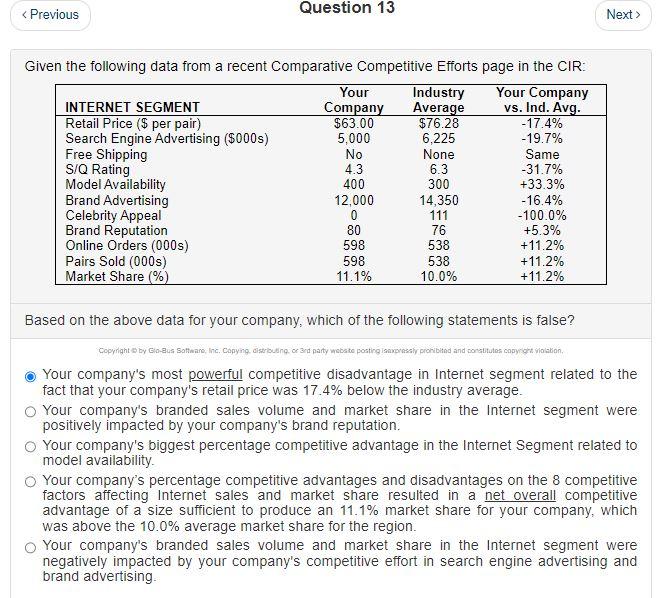 Solved Question 13 Given the following data from a recent | Chegg.com