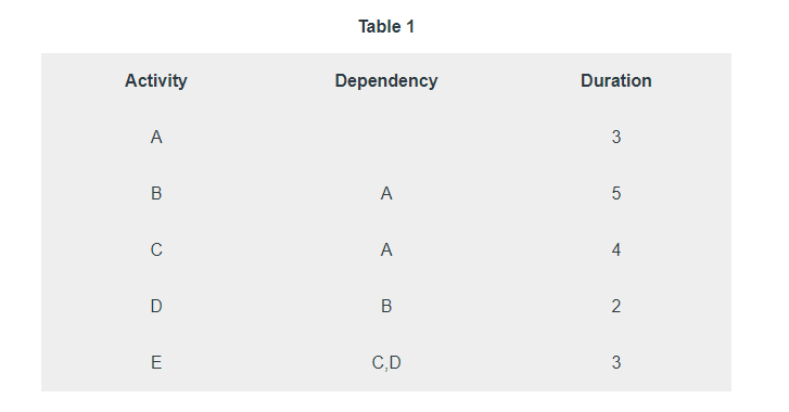 Solved there are 6 questions that use these 2 tables as | Chegg.com