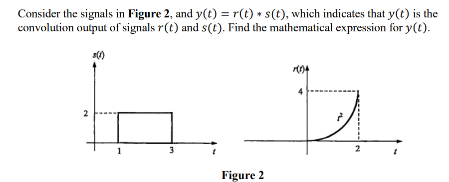 Solved Consider the signals in Figure 2, and y(t)=r(t)∗s(t), | Chegg.com