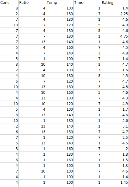 Solved Use Excel (add in function) and Minitab to solve the | Chegg.com