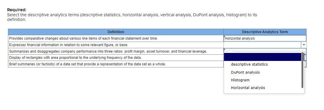 Solved Required: Select the descriptive analytics terms | Chegg.com