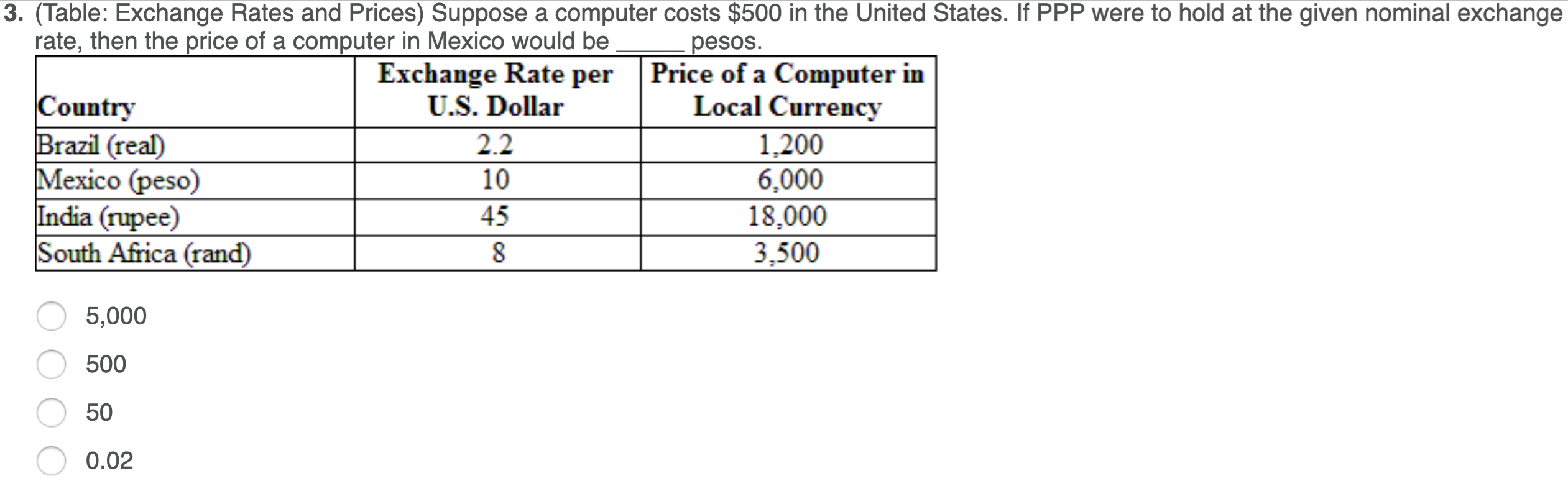 Solved 3. (Table Exchange Rates and Prices) Suppose a