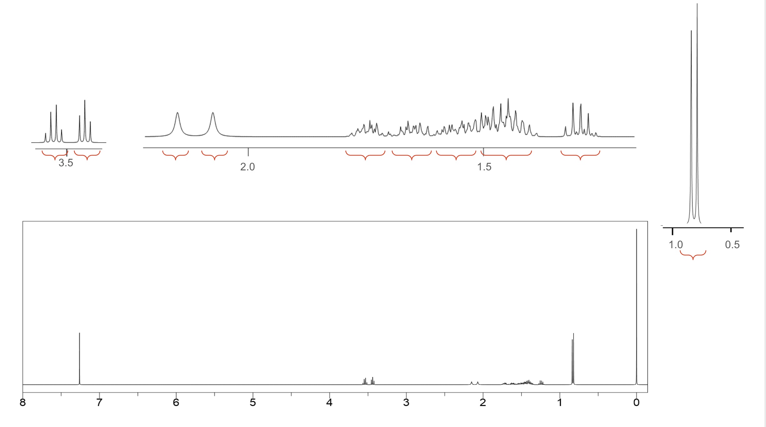 Solved H NMR and IR Analysis:Analyze the 1H NMR spectrum of | Chegg.com