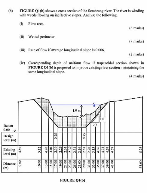 Solved (b) FIGURE Q1(b) shows a cross section of the | Chegg.com