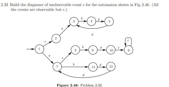 2.33 Build the diagnoser of unobservable event e for | Chegg.com