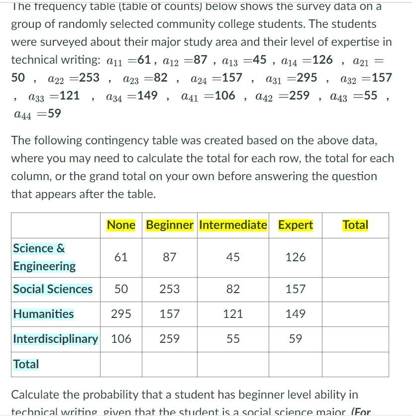 Solved I he trequency table (table of counts) below shows | Chegg.com