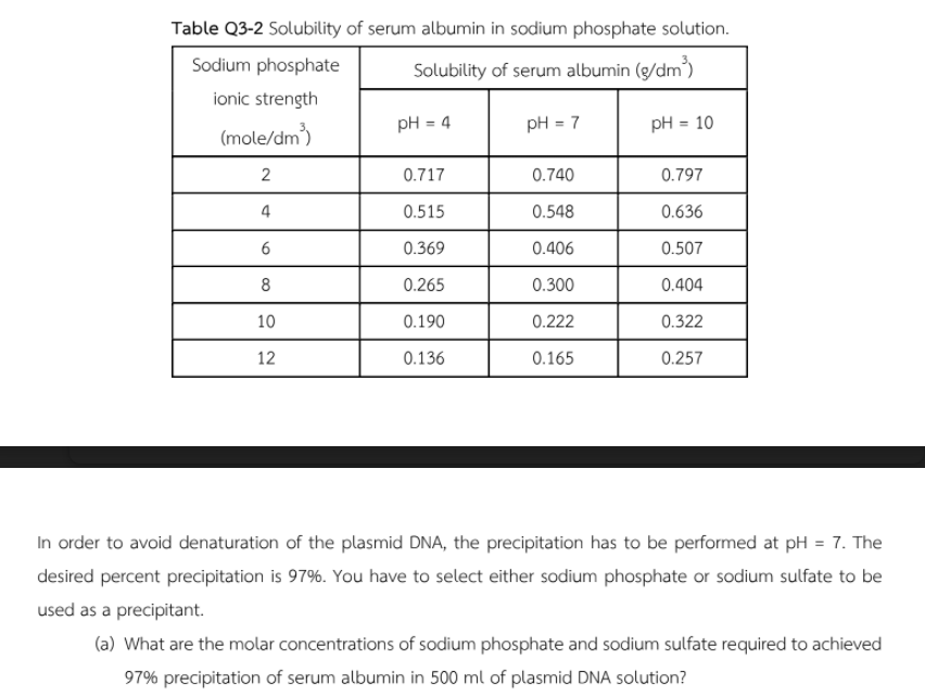 Solved Question 1 (Precipitation) As A Precipitation Expert, | Chegg.com