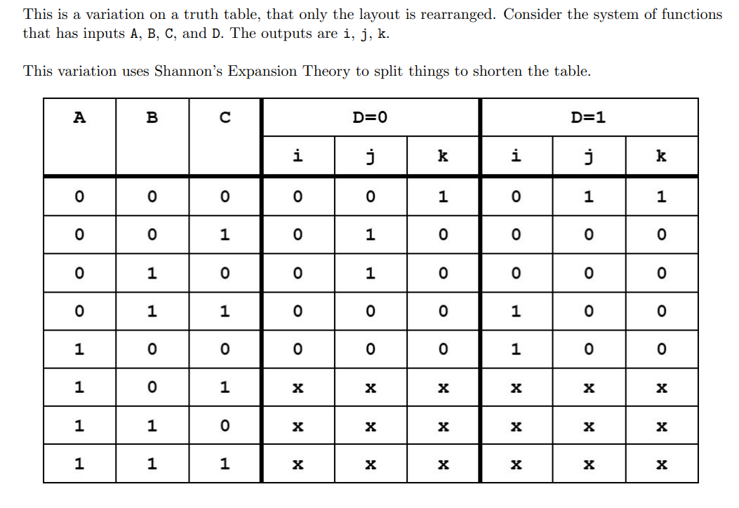Solved 7.2 Task 2 (3 Points) Create the standard truth table | Chegg.com
