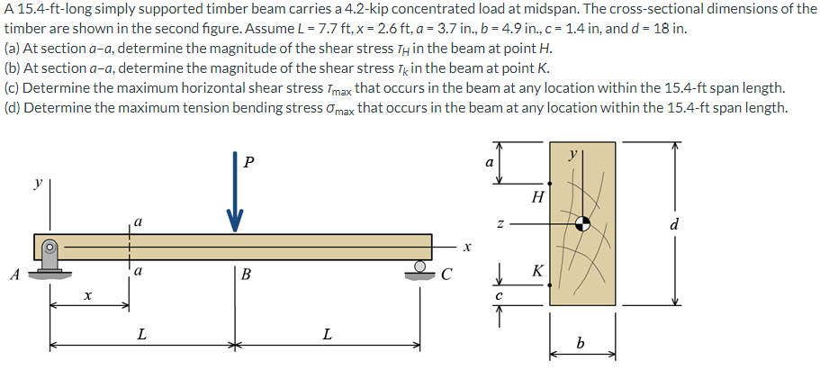 Solved A 15.4-ft-long simply supported timber beam carries a | Chegg.com