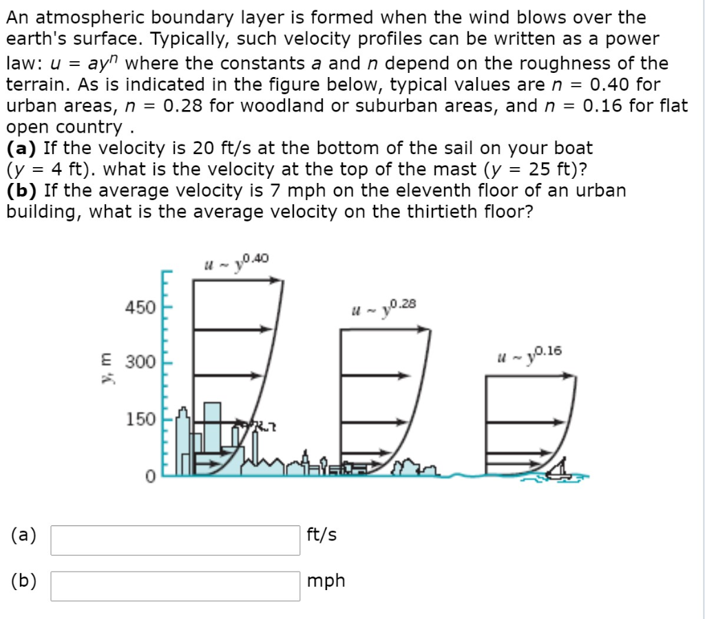 Solved An atmospheric boundary layer is formed when the wind