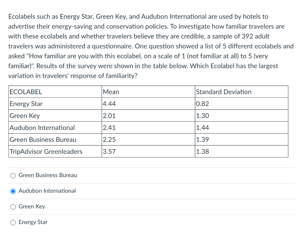 Solved Ecolabels such as Energy Star, Green Key, and Audubon | Chegg.com