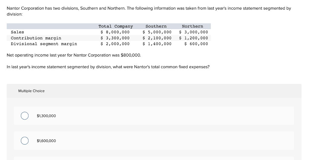 初売り旅行 Solved Nantor Corporation has two divisions, Southern and 果物