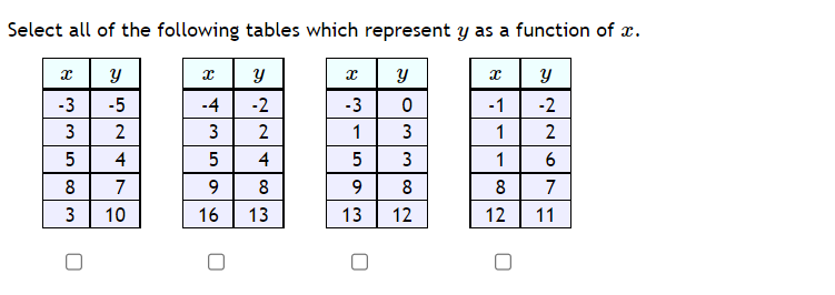 Solved Select all of the following tables which represent y | Chegg.com